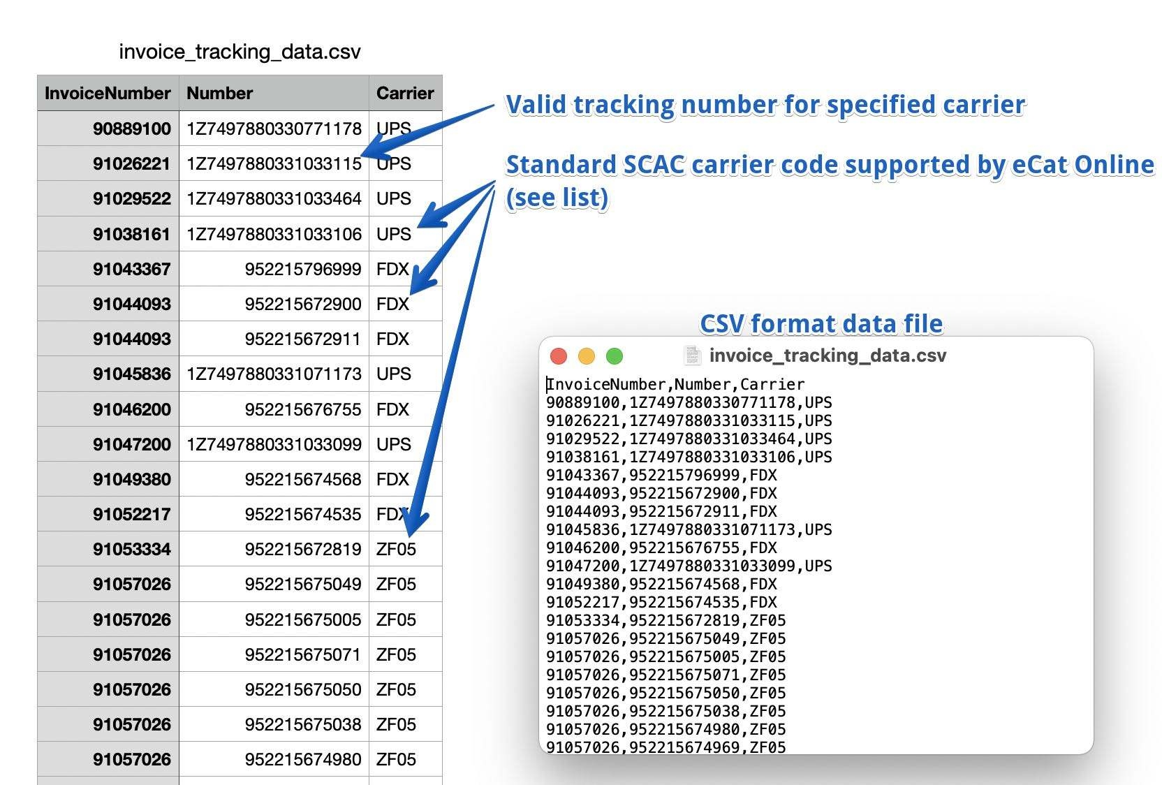 Sefl Tracing Number