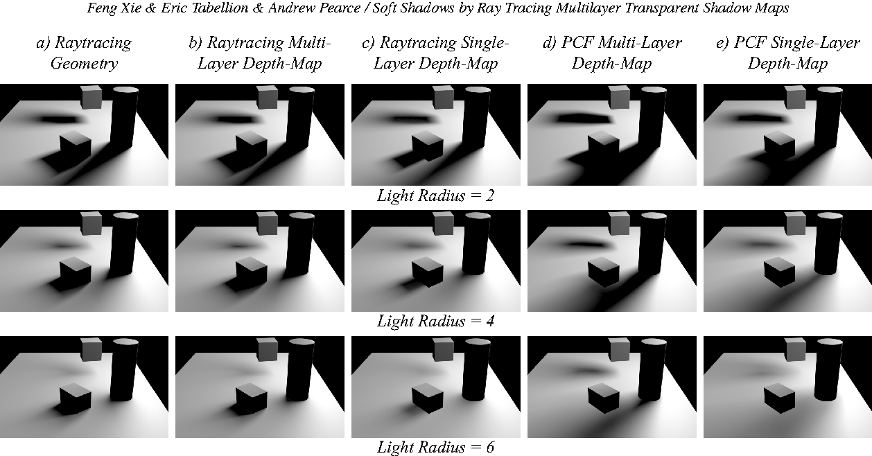 Soft Shadows By Ray Tracing Multilayer Transparent Shadow Maps 