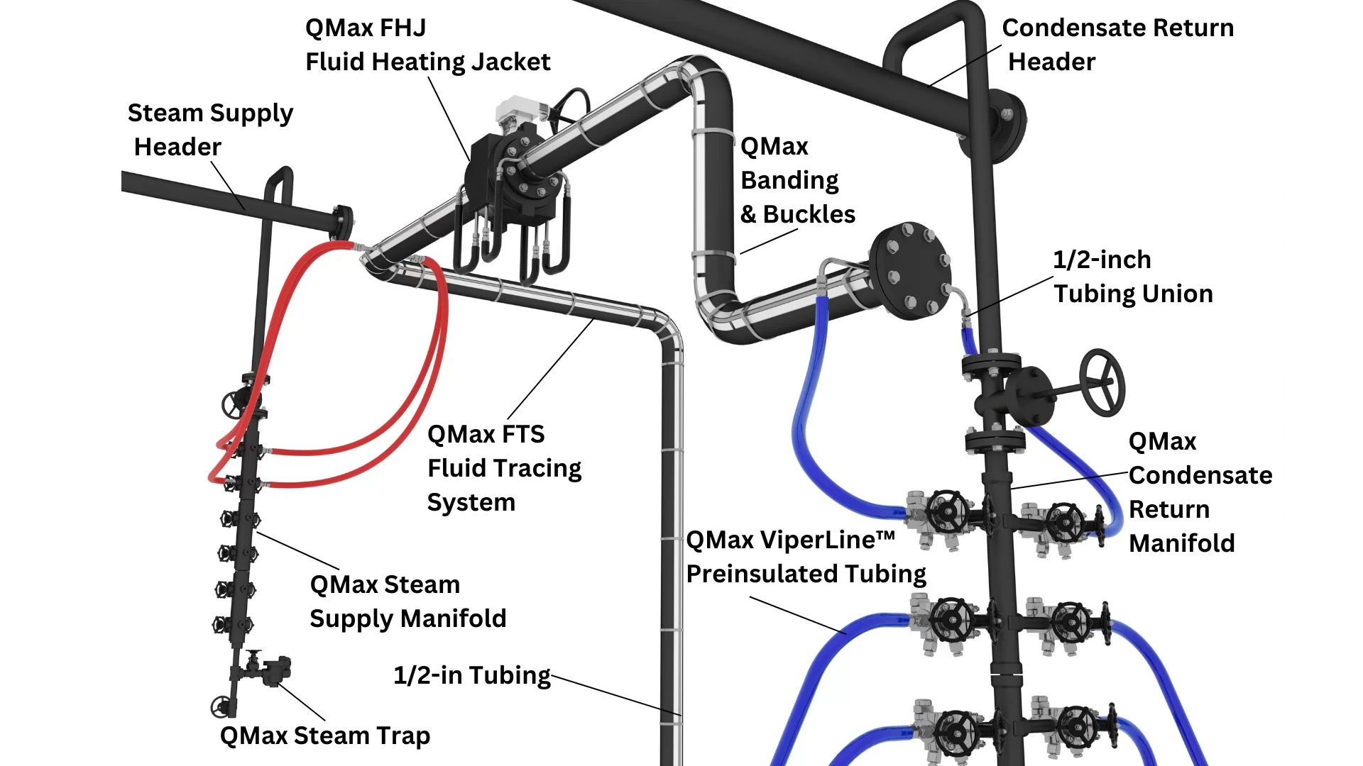 STEAM MANIFOLDS QMax Industries LLC