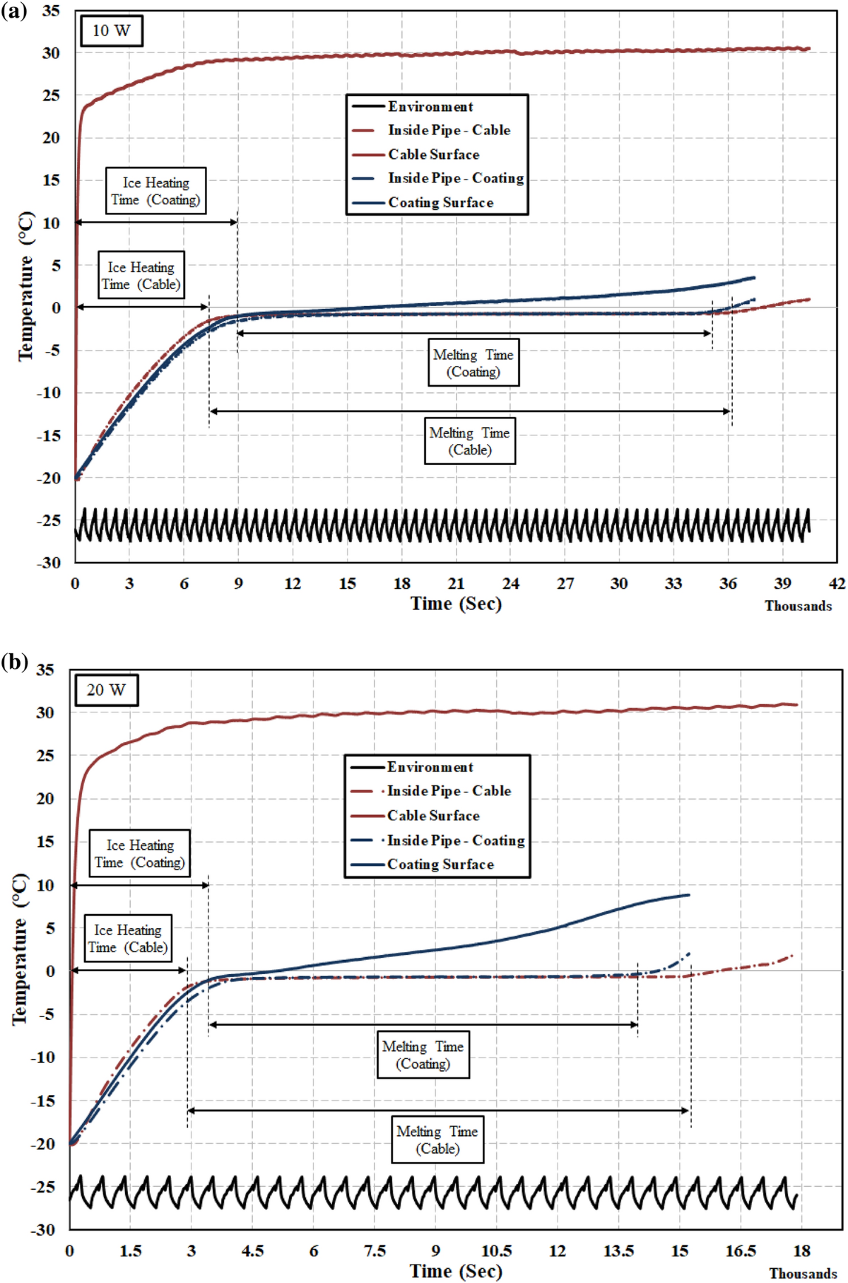 Indirect Heating Of Line Tracing