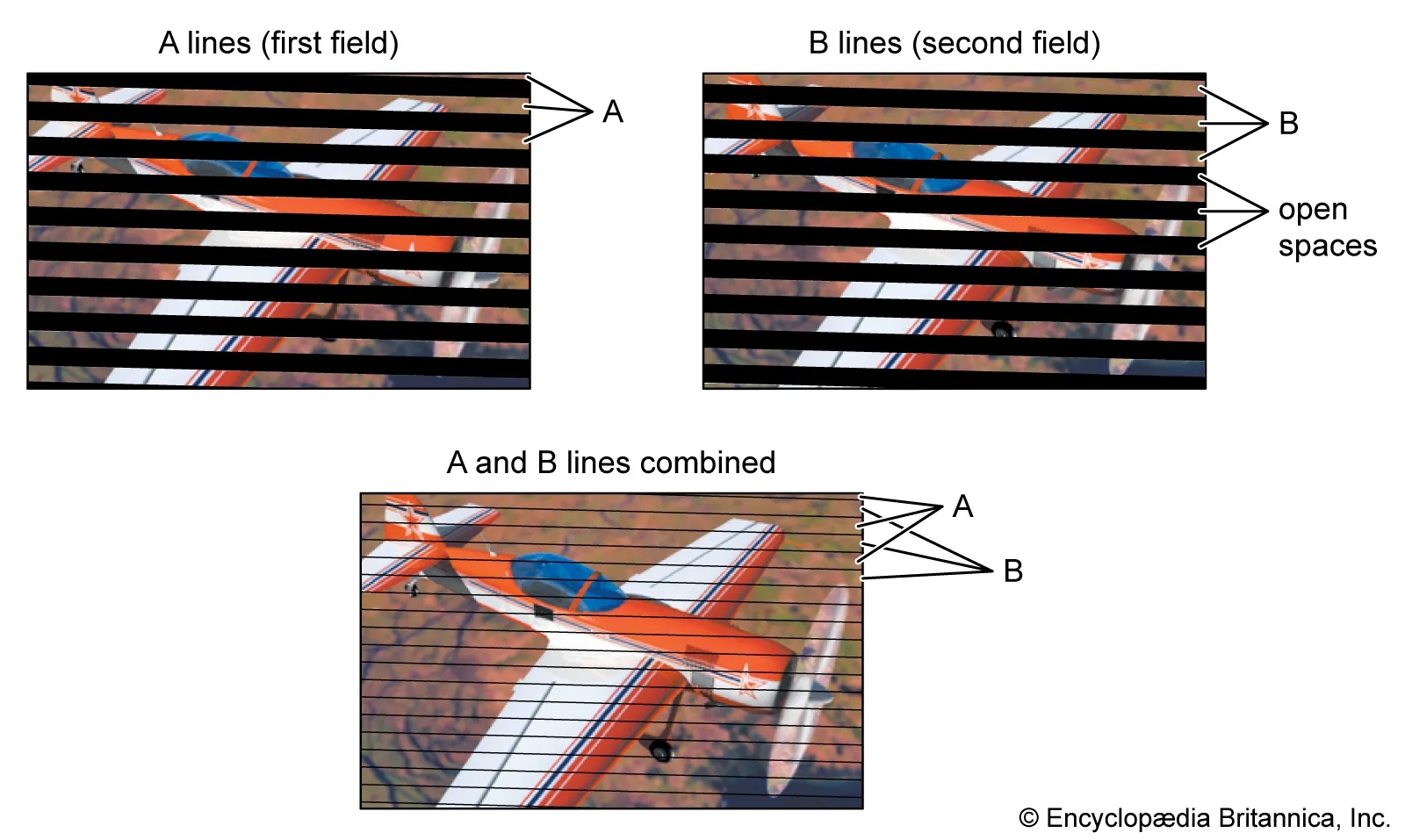 Television Scanning Interlacing Refresh Rate Britannica