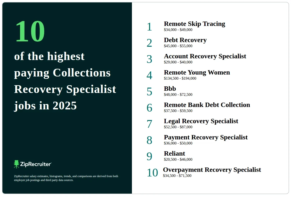 The 10 Top Types Of Collections Recovery Specialist Jobs