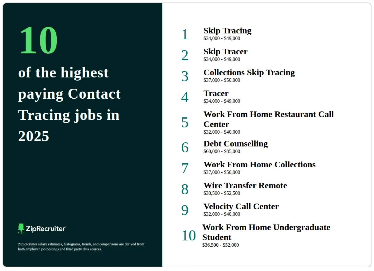 The 10 Top Types Of Contact Tracing Jobs The 10 Top Types Of Contact Tracing Jobs