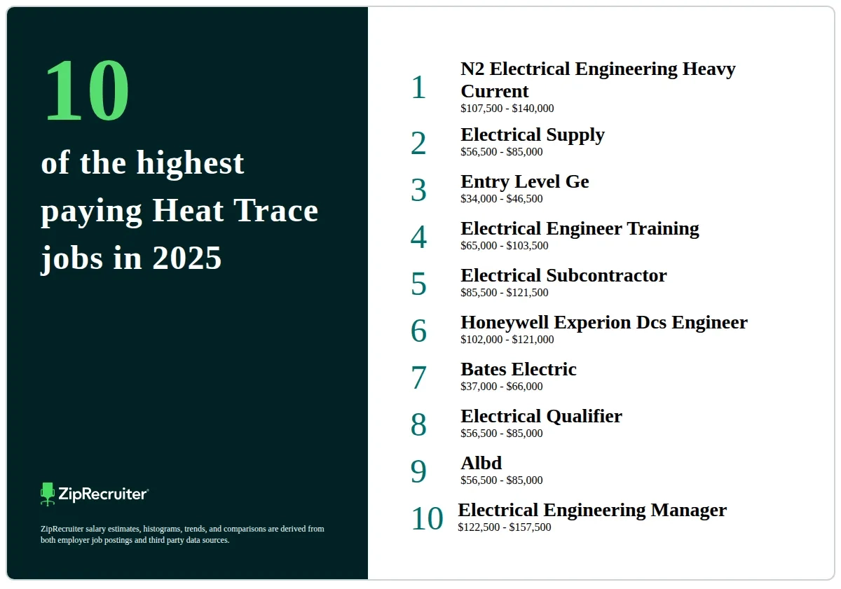 The 10 Top Types Of Heat Trace Jobs