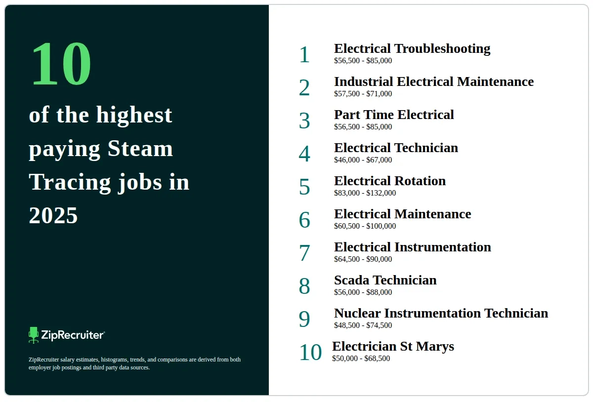 The 10 Top Types Of Steam Tracing Jobs
