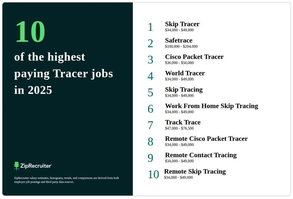 The 10 Top Types Of Tracer Jobs The 10 Top Types Of Tracer Jobs