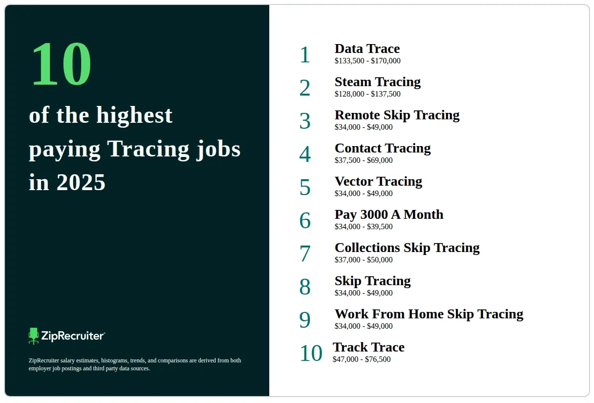 The 10 Top Types Of Tracing Jobs