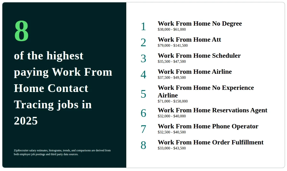 The 8 Top Types Of Work From Home Contact Tracing Jobs