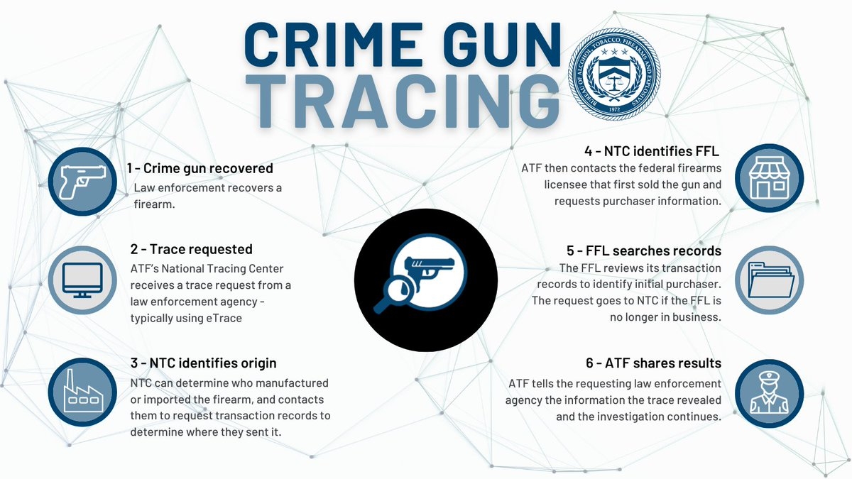 Atf Tracing Center Phone Number
