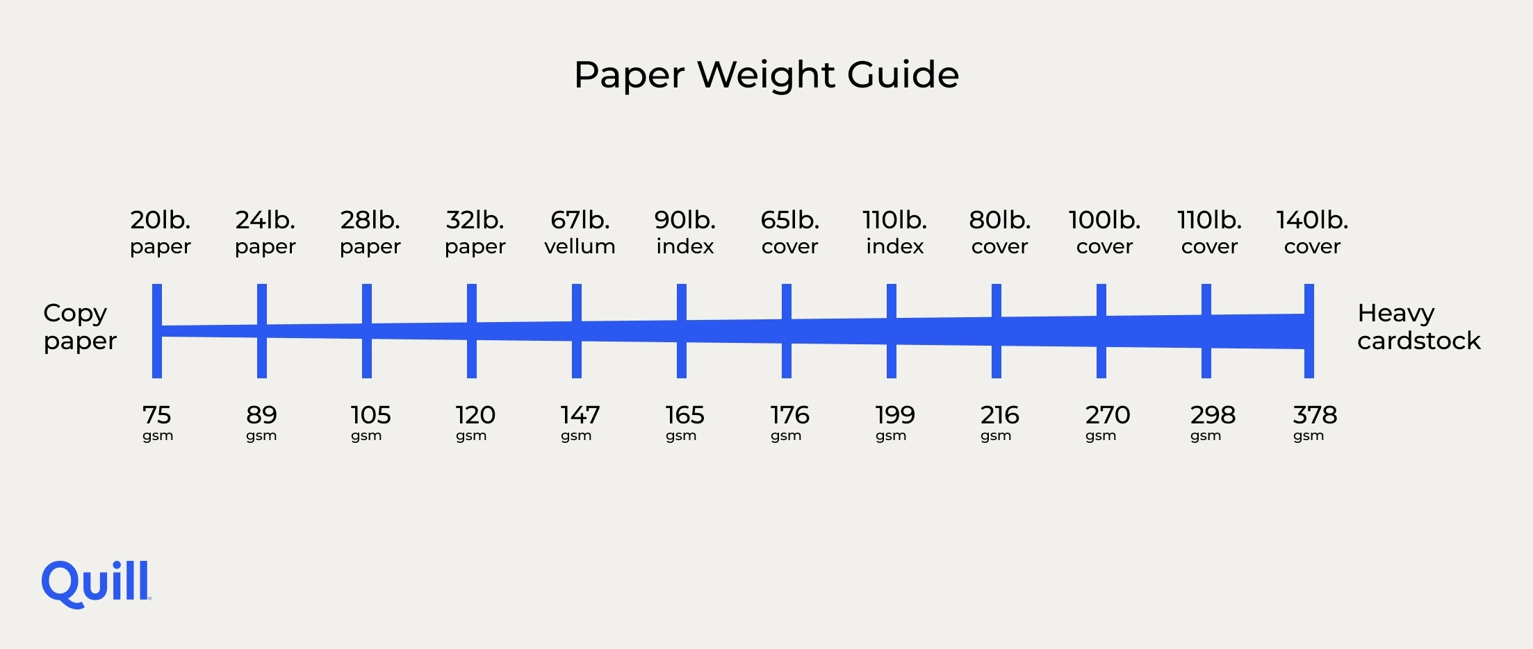 Tracing Paper Weight