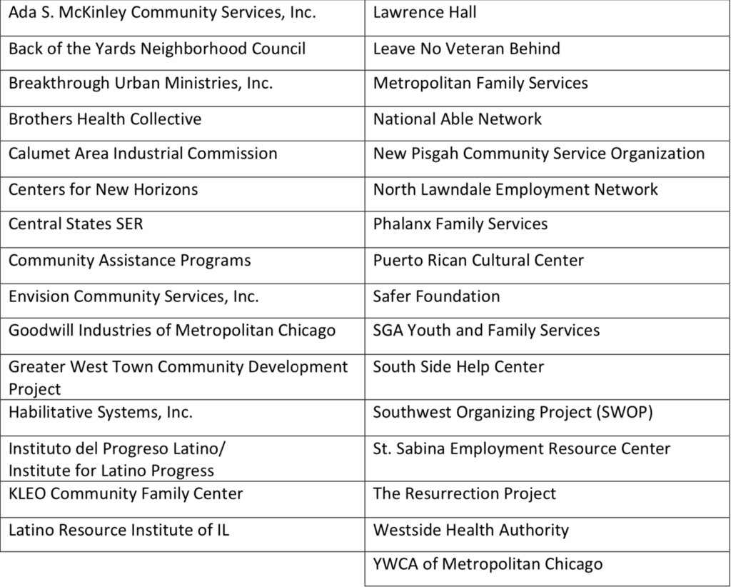 The Partnership Announces 31 Community Based Organizations 