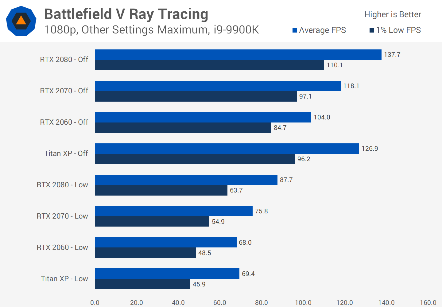 The Ray Tracing Slideshow DXR On Nvidia Pascal Tested TechSpot