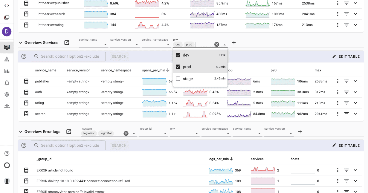 Top 7 Sentry Alternatives For Error Tracking In 2025 Open Source 