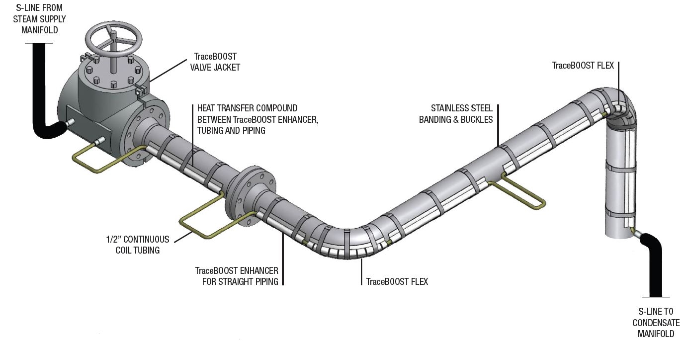 TraceBOOST Enhanced Tube Tracing O Brien