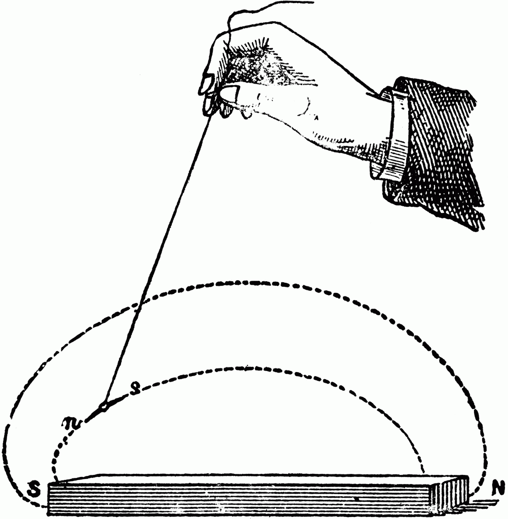 Tracing Magnetic Field Lines ClipArt ETC