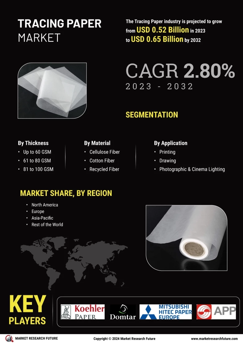 Tracing Paper Market Size Share amp Forecast Report 2035