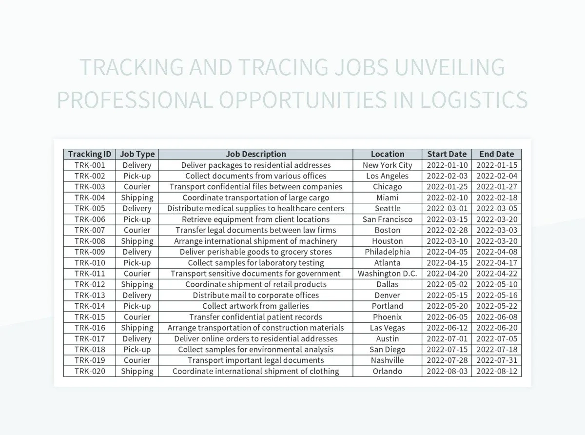 Tracking And Tracing Jobs Unveiling Professional Opportunities In 