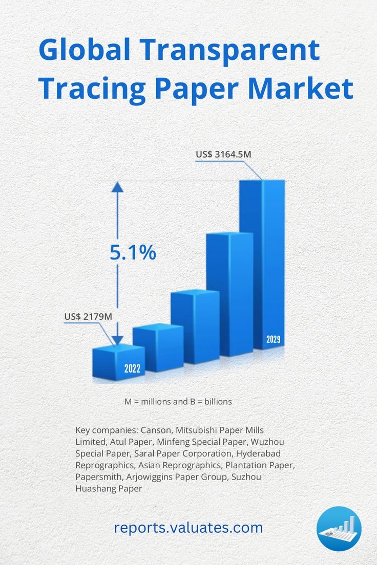 Tracing Paper Market