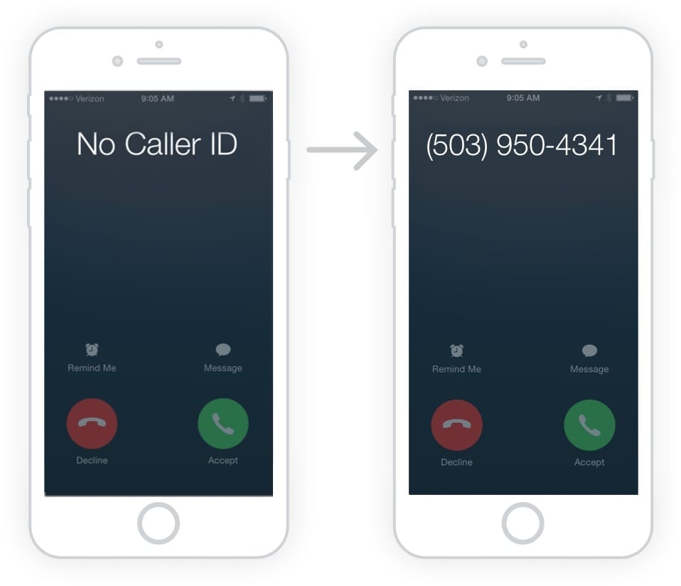 TrapCall Unmask Unknown Callers