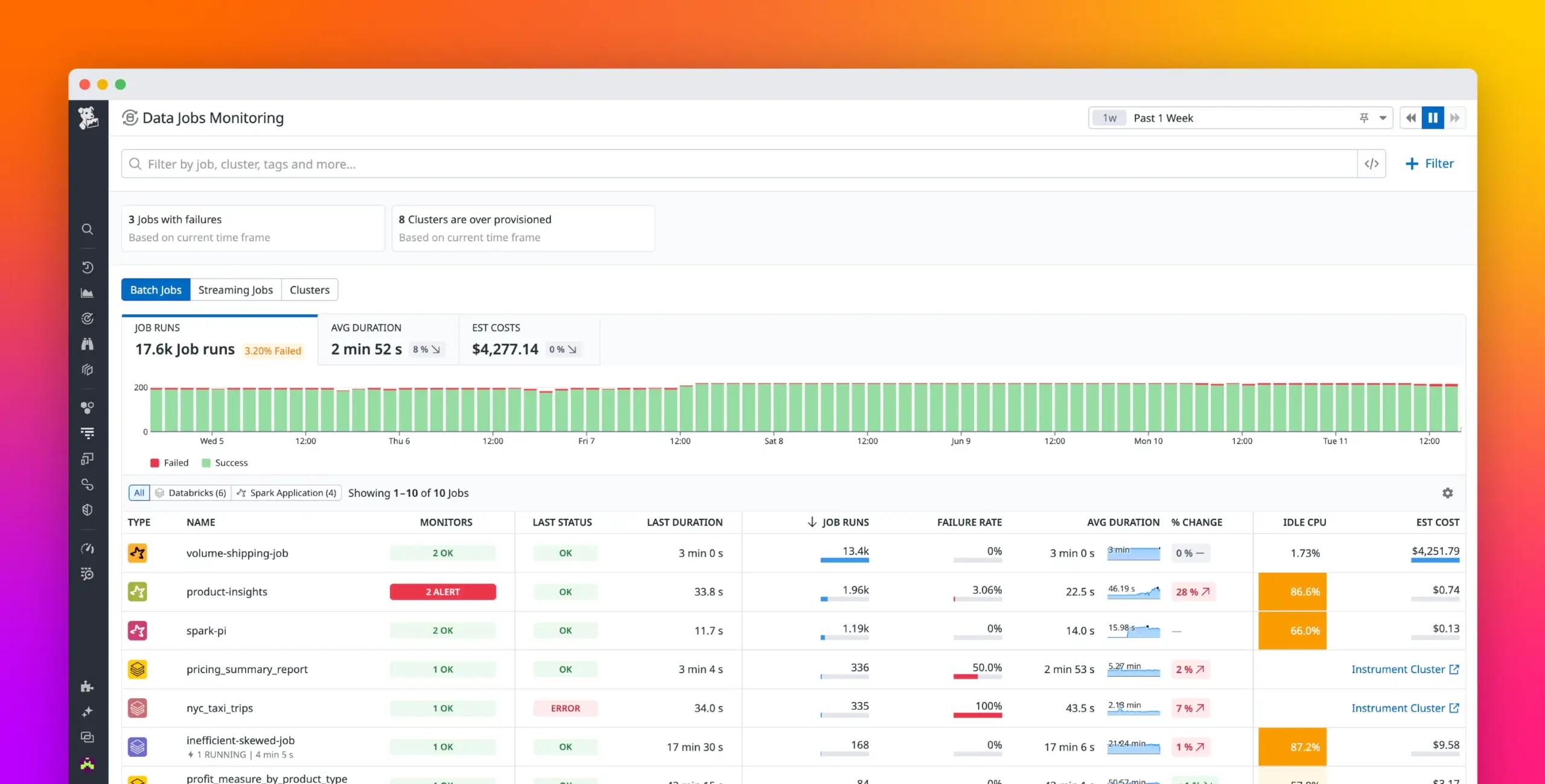 Troubleshoot And Optimize Data Processing Workloads With Data Jobs 