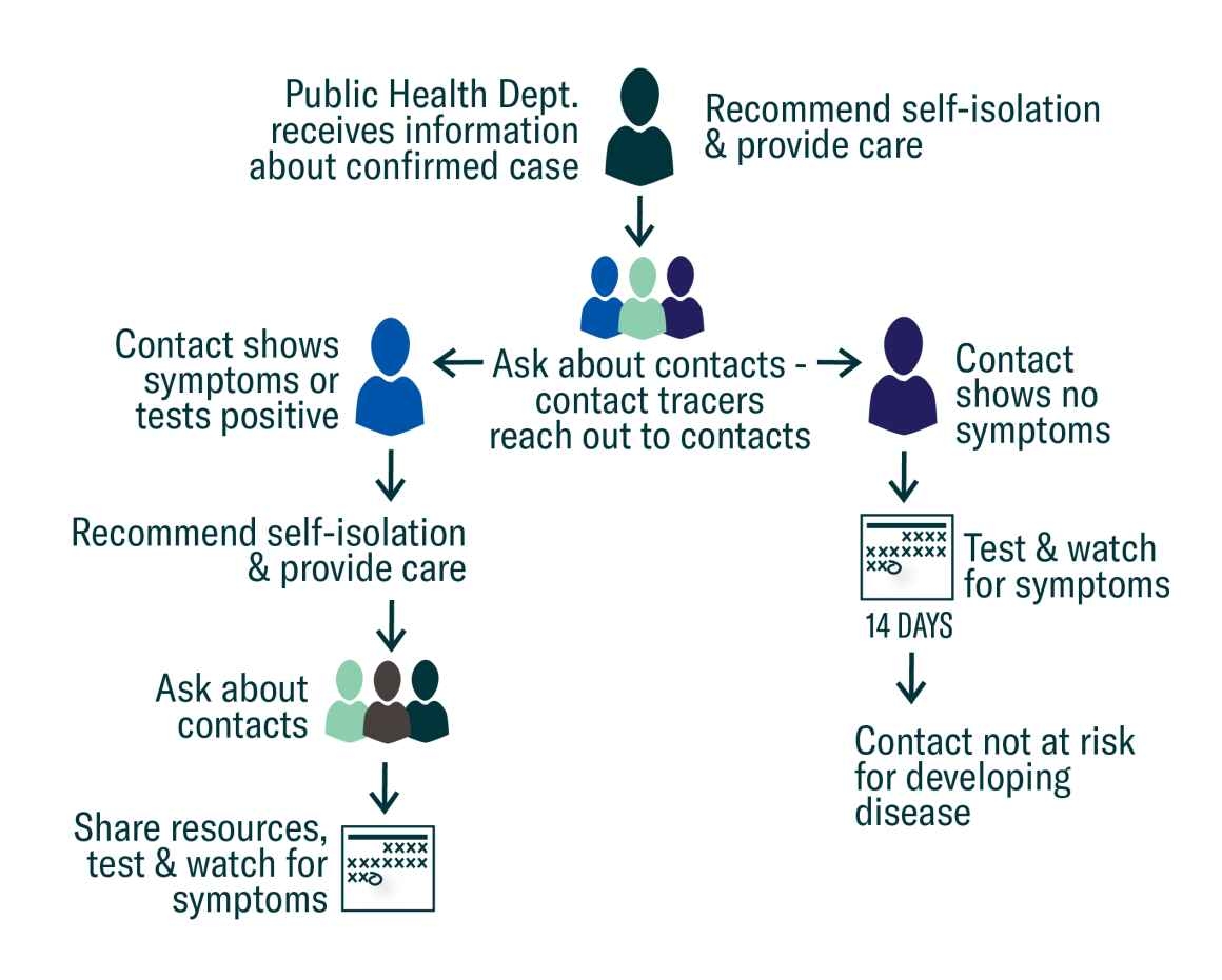 Understanding The Methods Used And Privacy Concerns Of Contact 