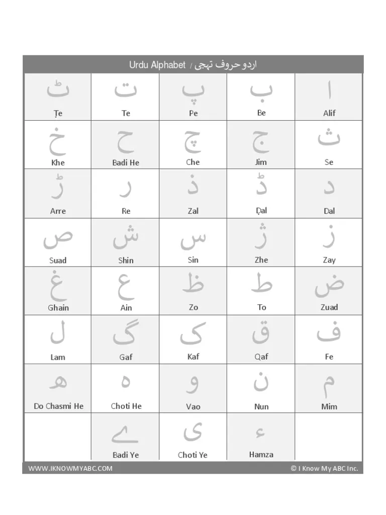 Urdu Alphabet Tracing Free PDF Download PDF