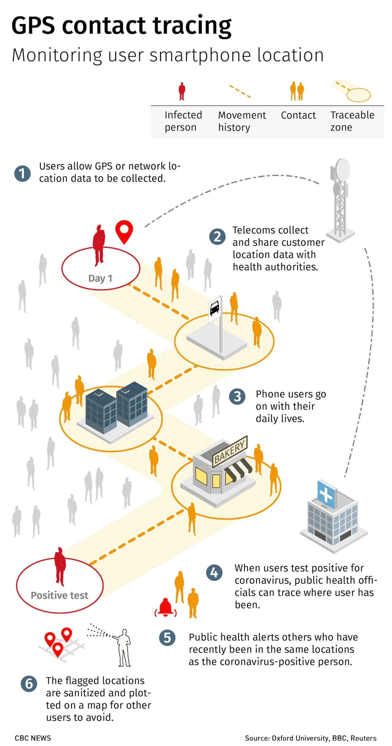 Public Health Contact Tracing Jobs Public Health Contact Tracing Jobs