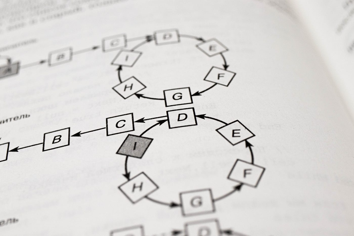 What Is The Significance Of Tracing An Algorithm By IBL Medium