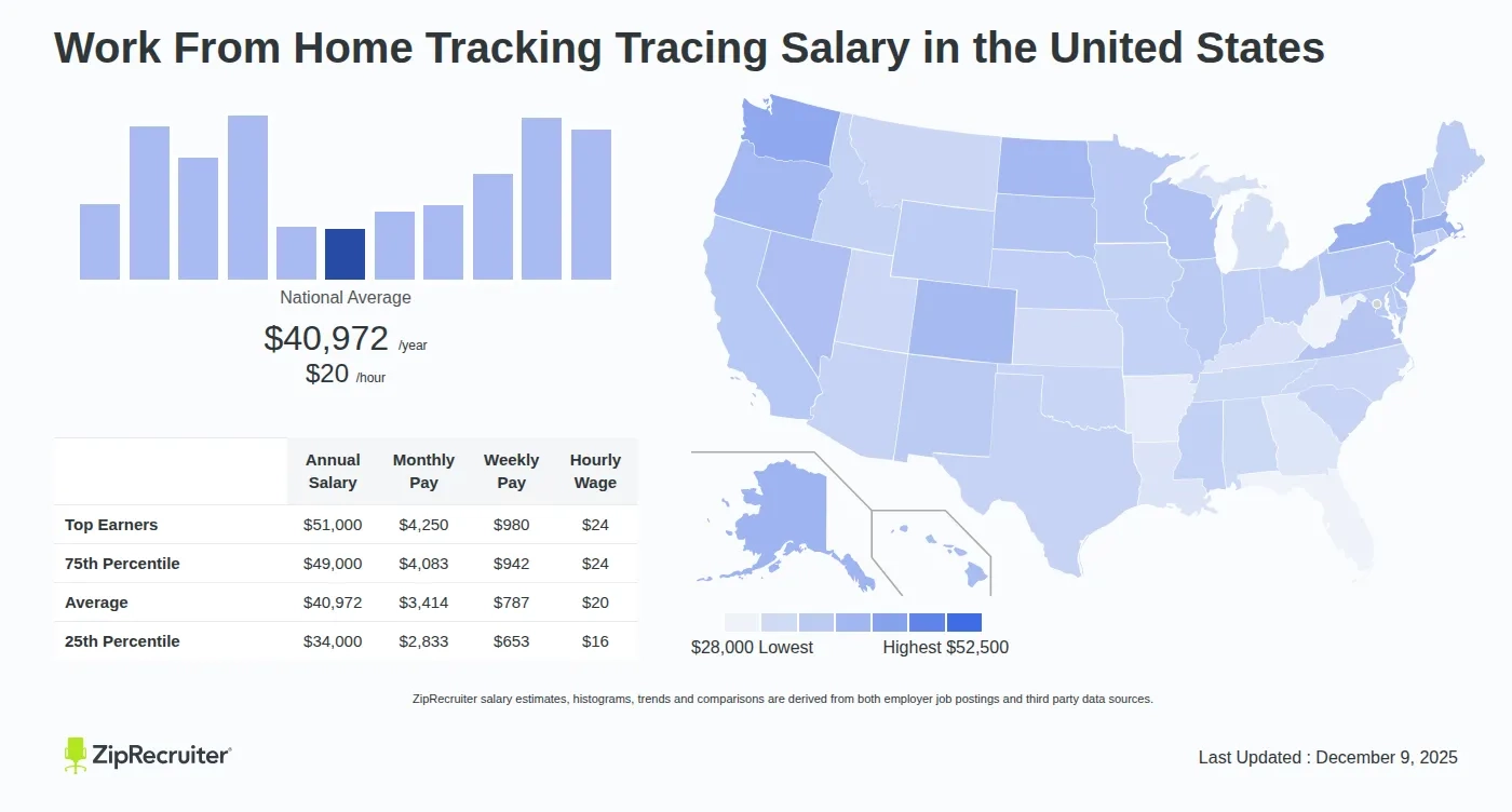 Work From Home Tracking Tracing Salary Hourly Rate USA 