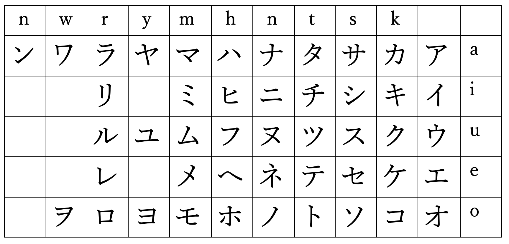 Japanese Alphabet Tracing Japanese Alphabet Tracing